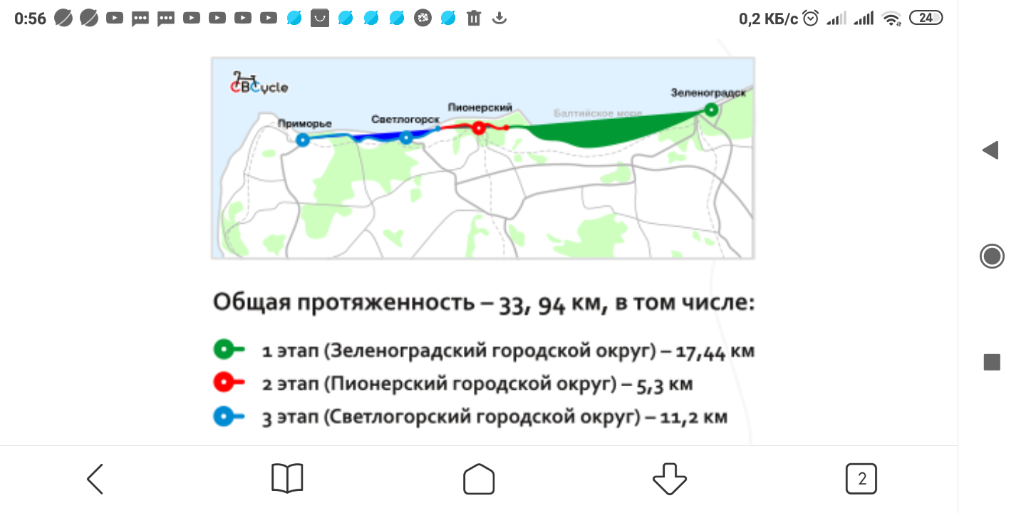 ciaobici costruzione ciclabile kaliningrad dimon 1