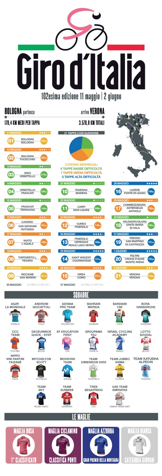 giro italia2019